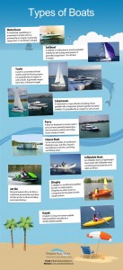 Types of Boats Infographic