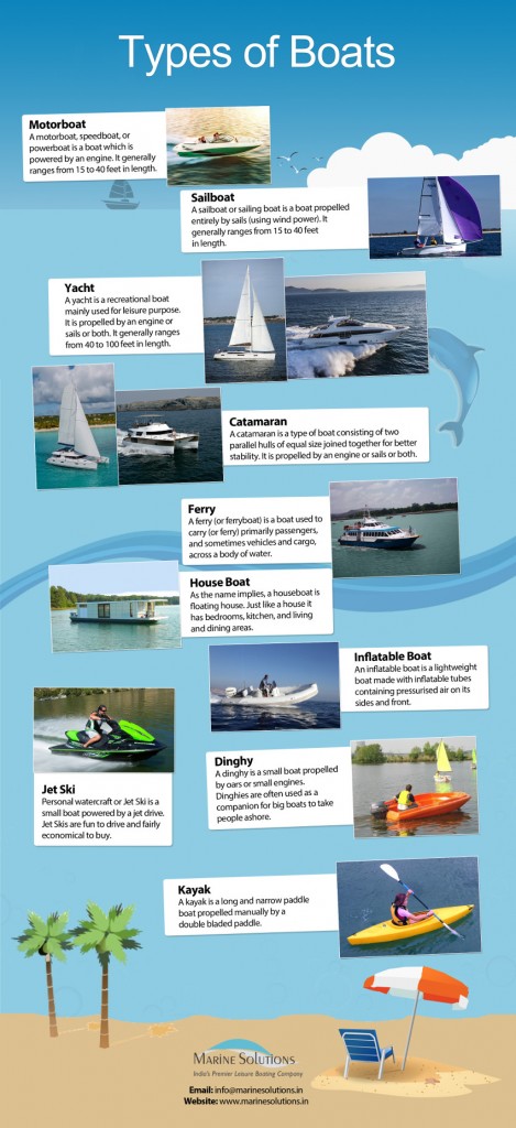 Types of Boats Infographic